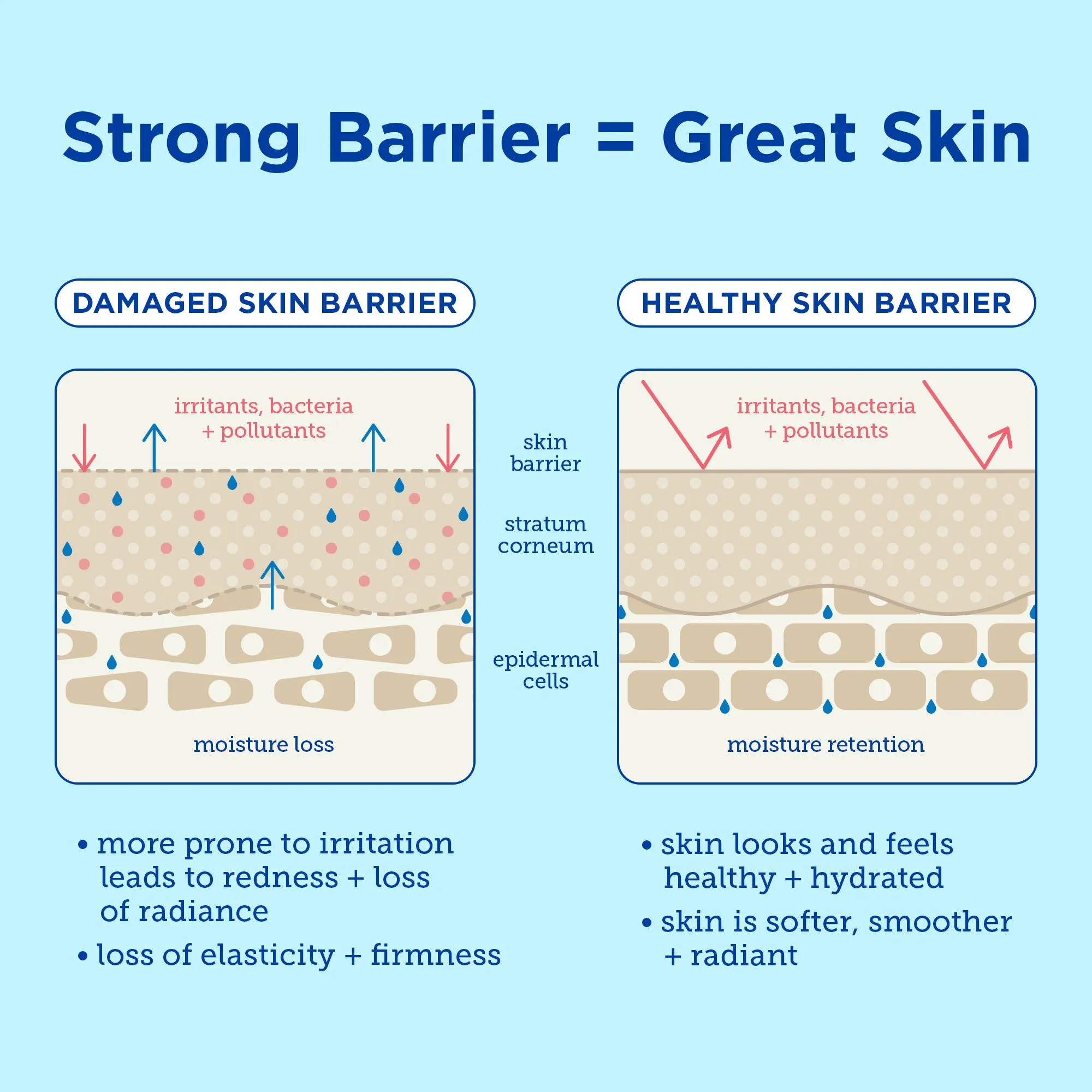 Barrier  Triple Lipid Boost Duo for Eyes & Lips