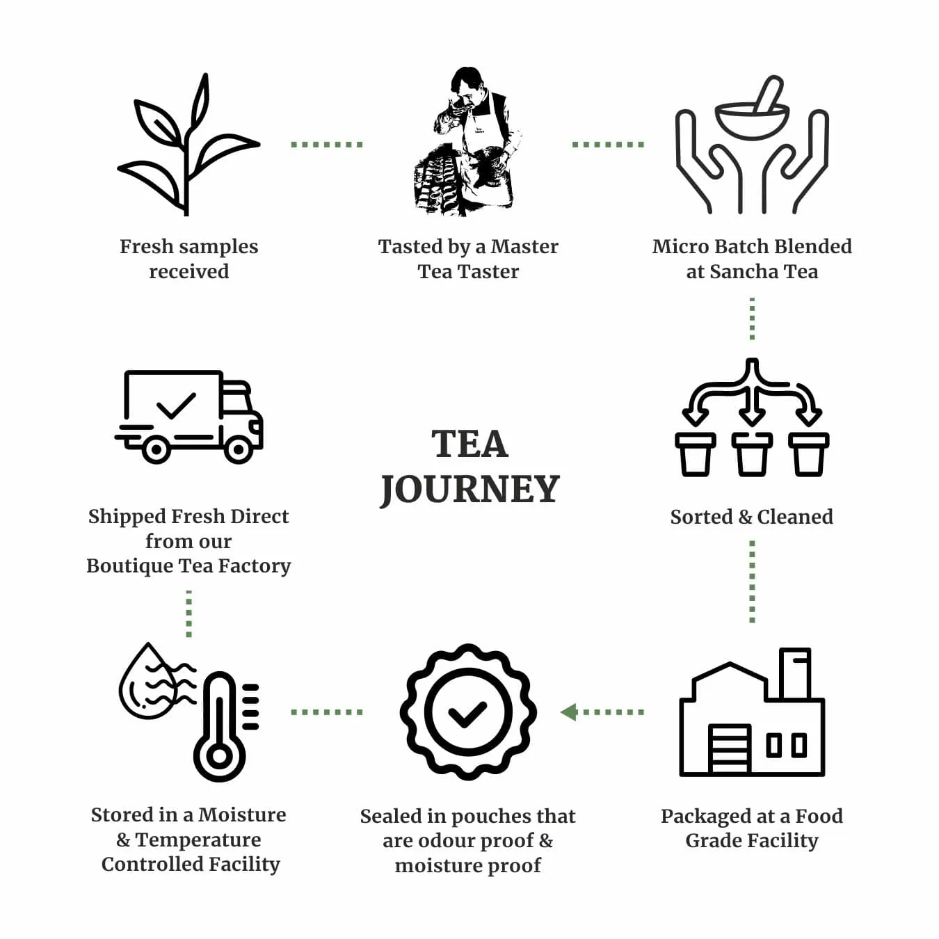 Beauty Tea Bundle, Caffeine Free Tea: 75 Pyramid Tea Bags