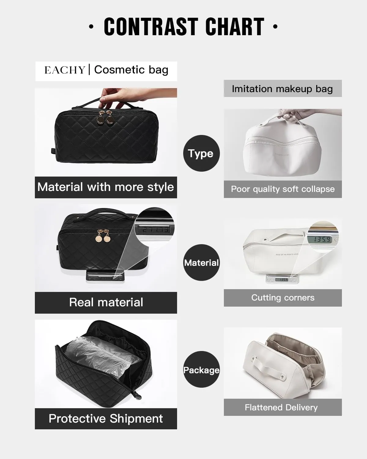 EACHY Travel Makeup Bag,Large Capacity Cosmetic Bags for Women,Waterproof Portable Pouch Open Flat Toiletry Bag Make up Organizer with Divider and Handle (F-Black, Medium)