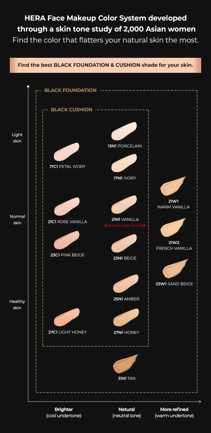 [Hera] BLACK CUSHION SPF 34 / PA   - No. 21N1 VANILLA 15g x 2ea