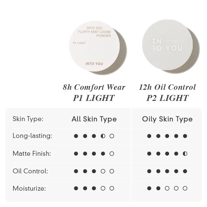 INTO YOU Fluffy Mist Loose Powder