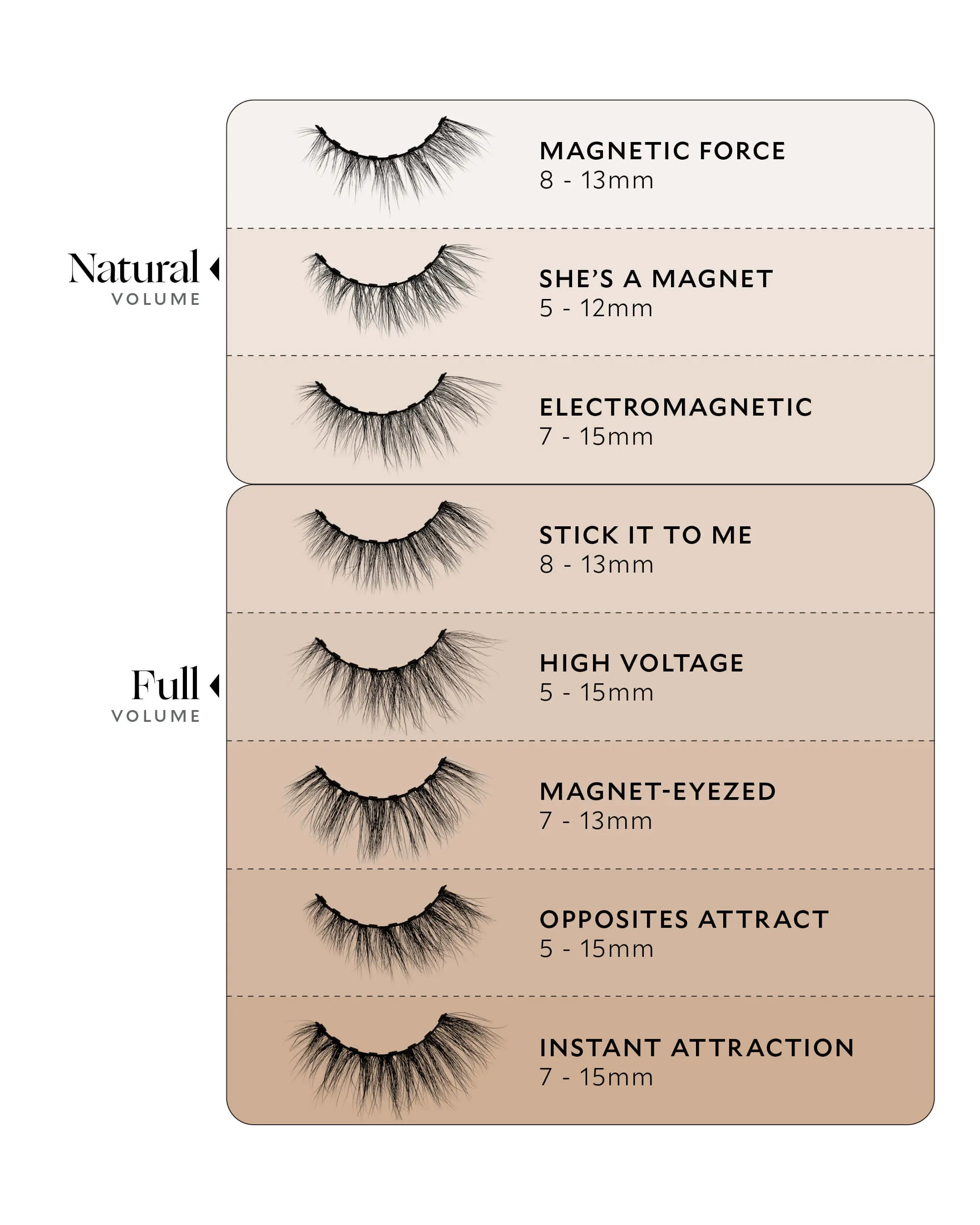 Magnetic Force