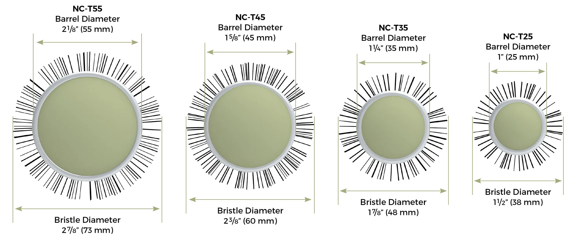 NewCycle Thermal Brushes