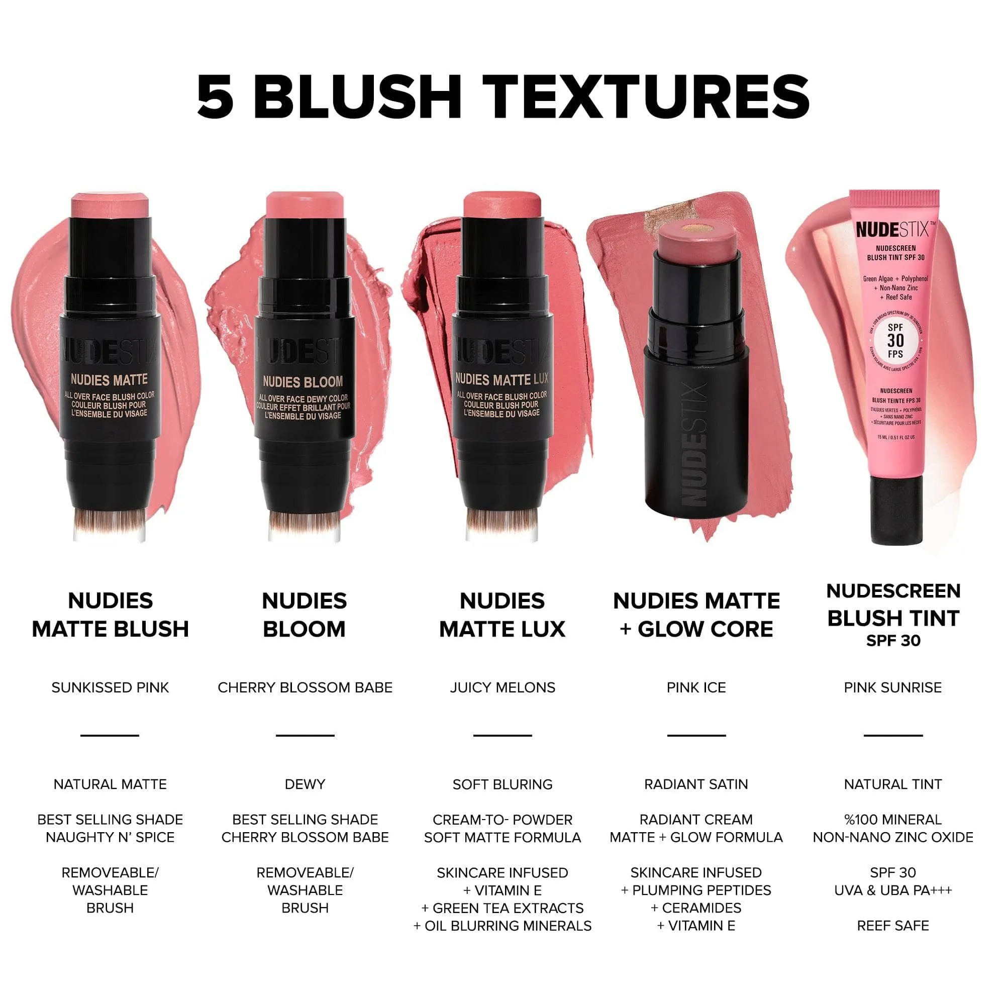 Nudies Blush Stick