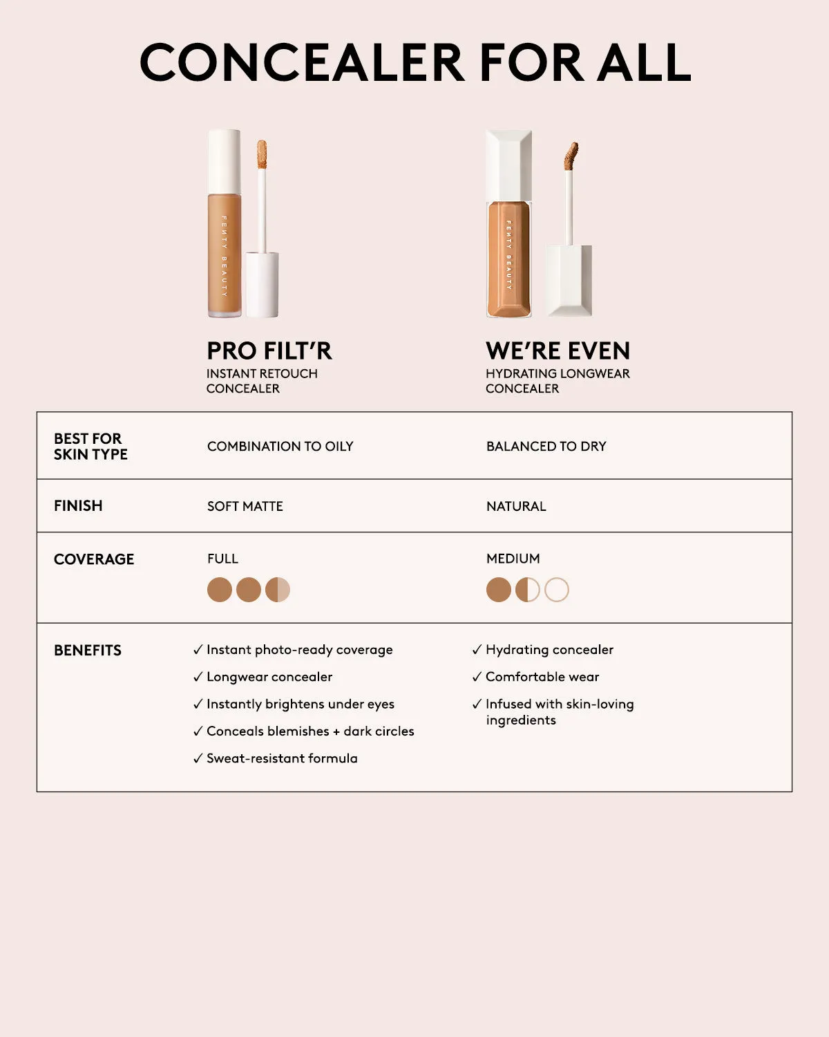Pro Filt'r Instant Retouch Concealer — #235