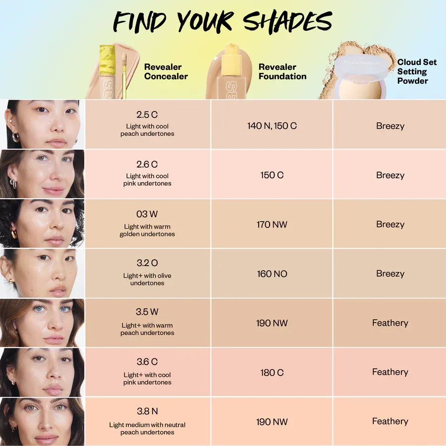 Revealer Concealer