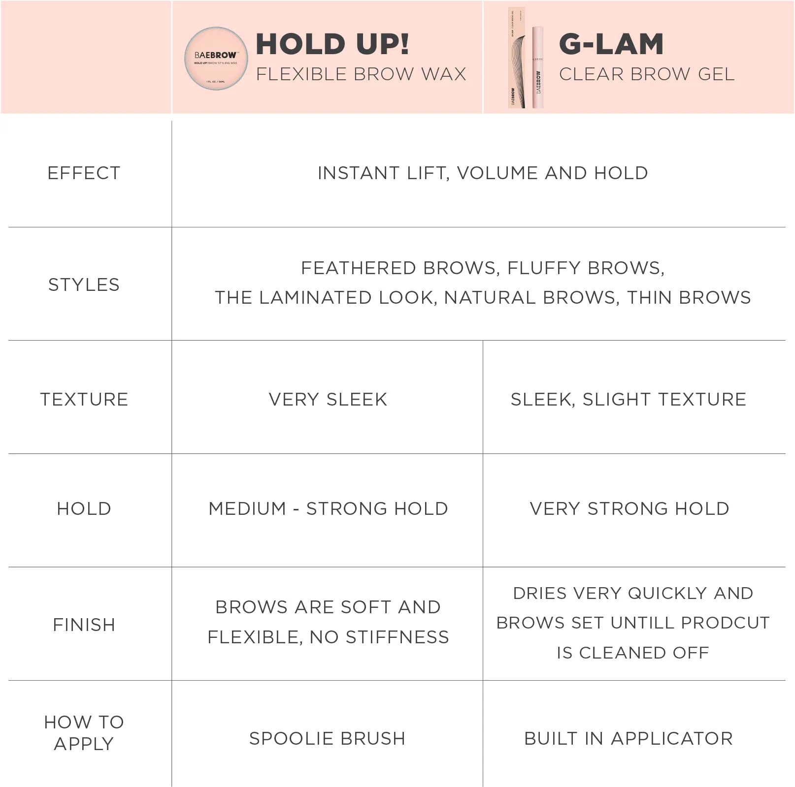 The Ultimate Brow Styling Bundle