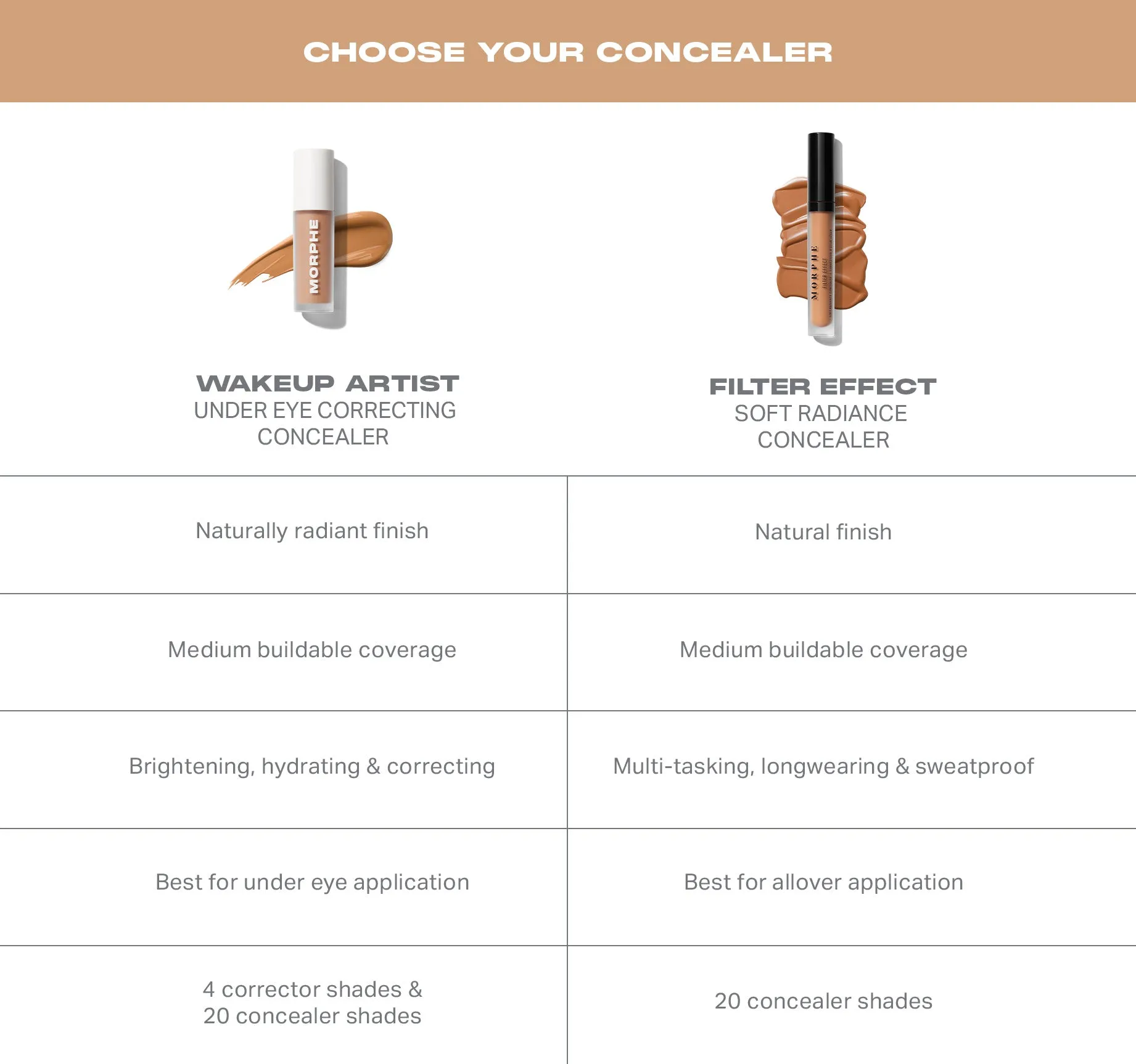 Wakeup Artist Under Eye Correcting Concealer - Hazelnut 10.5w
