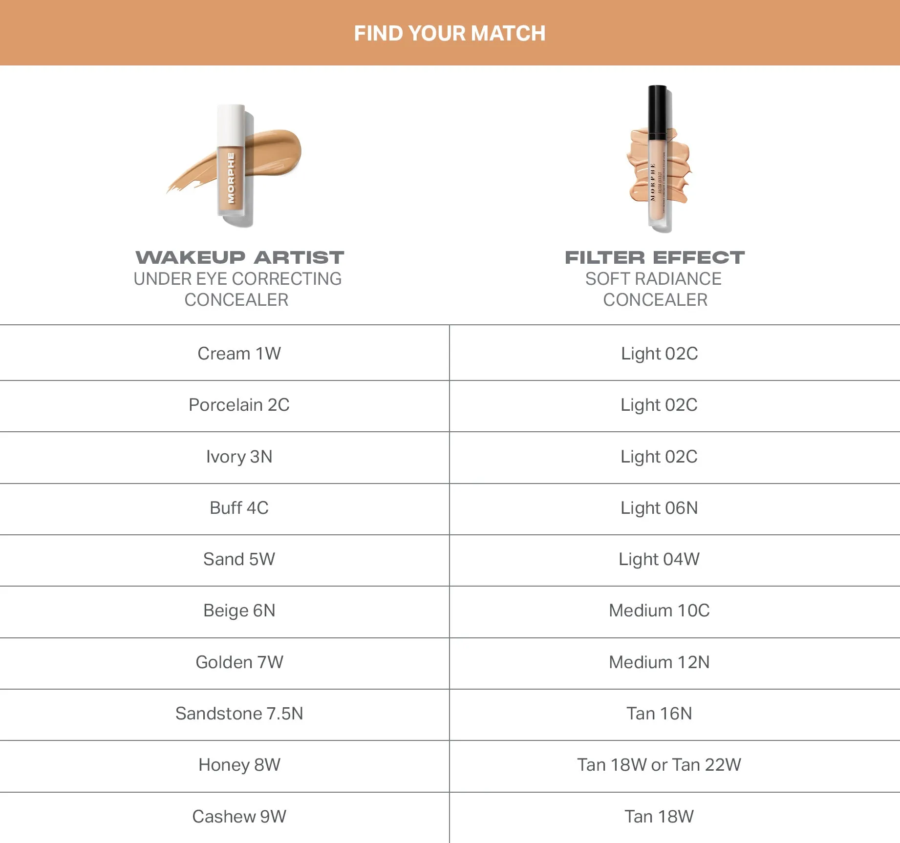 Wakeup Artist Under Eye Correcting Concealer - Honey 8w