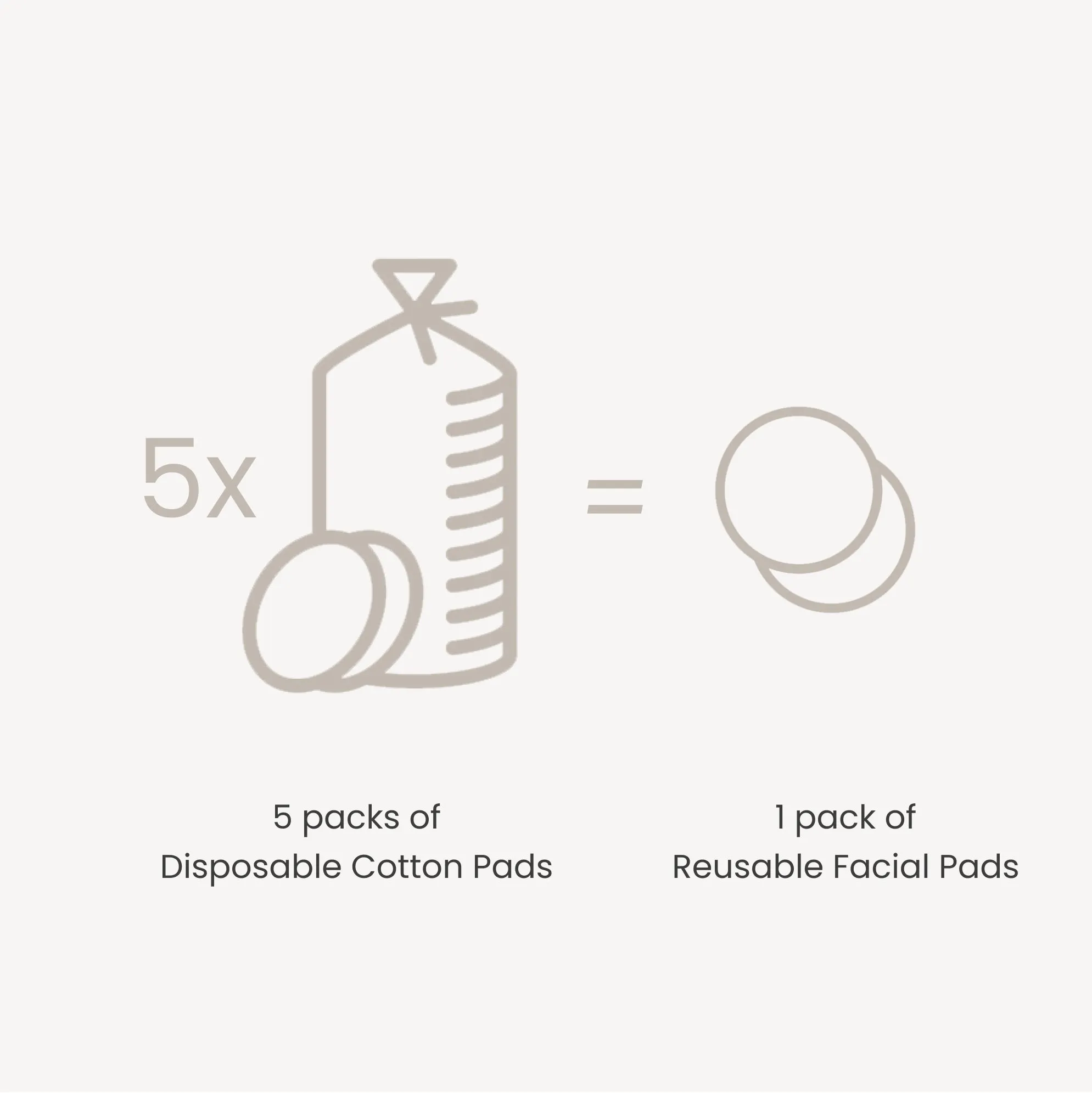 Washable Cotton | 7cm Diameter, 2-Pack